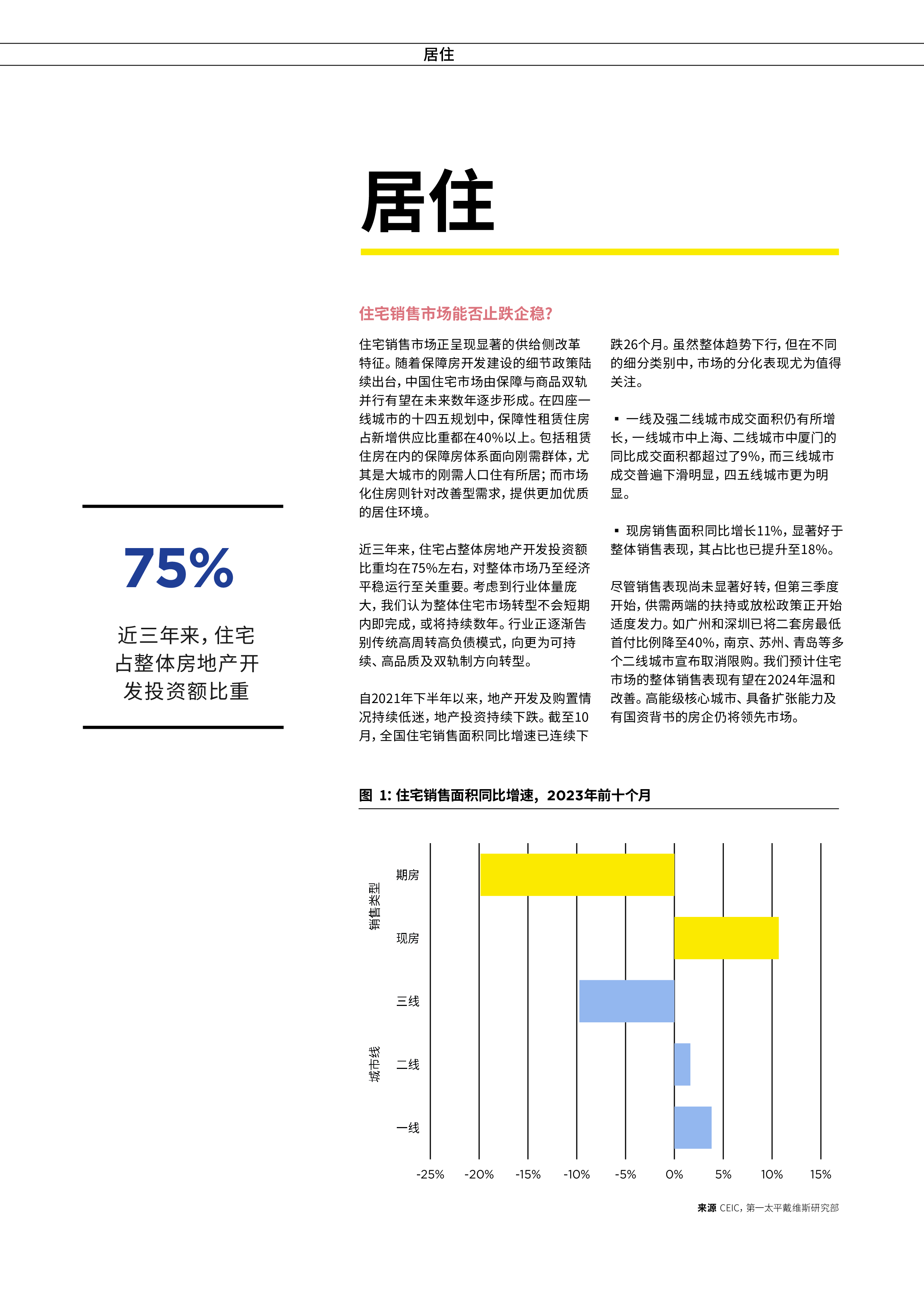 第一太平戴维斯:2024年中国房地产市场展望报告
